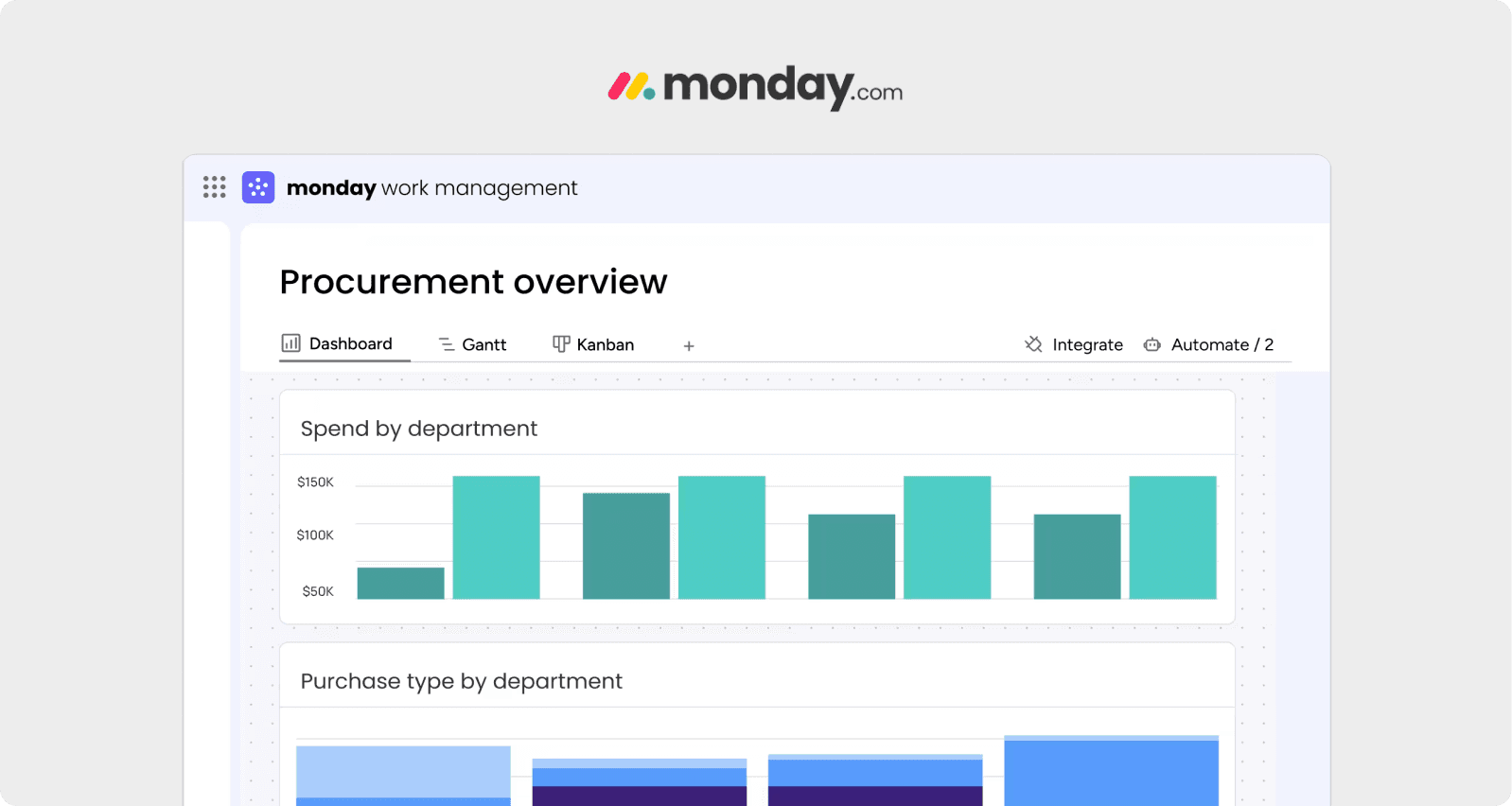 Monday: From Overwhelm to Ownership