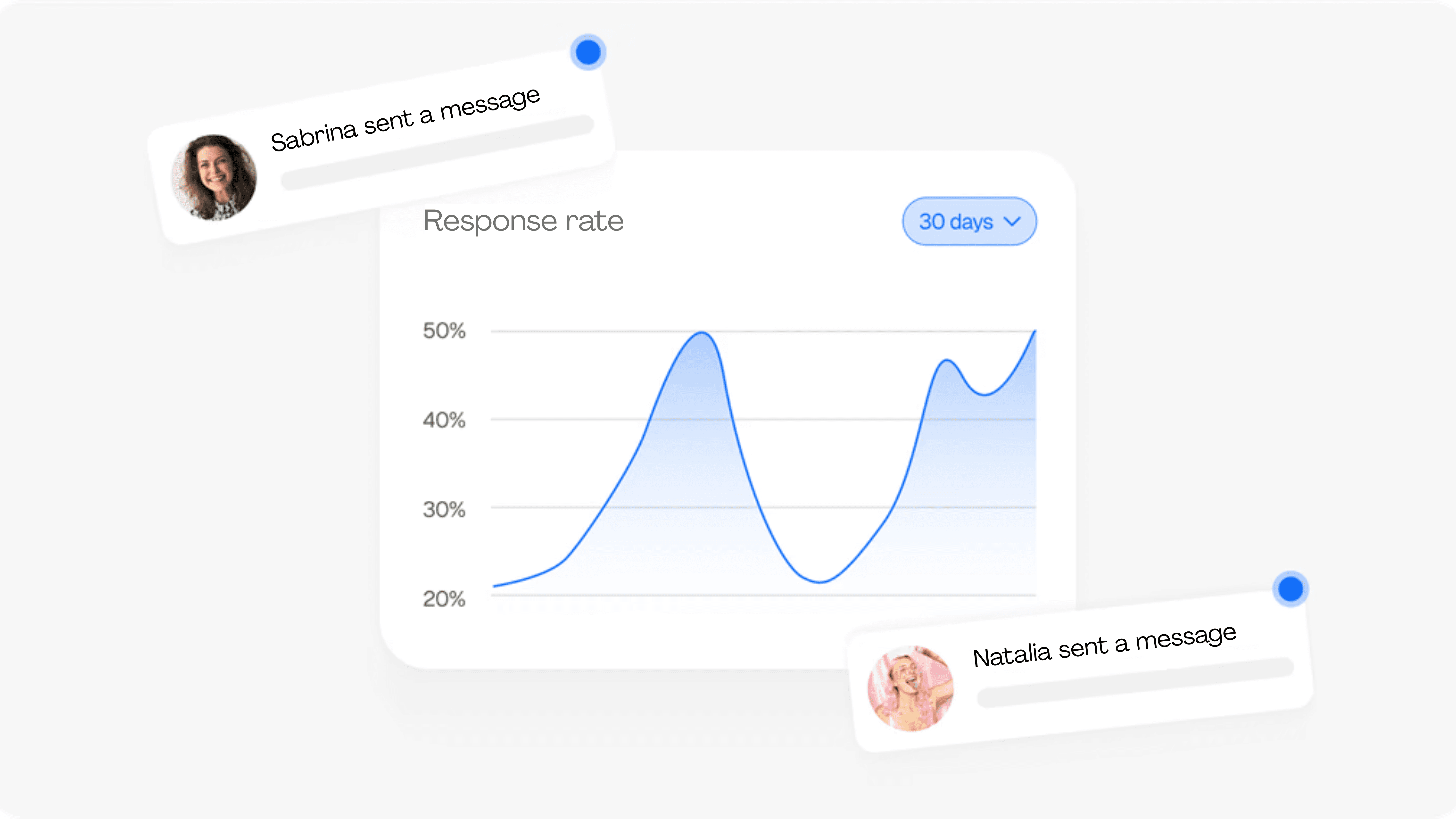 Retention graph with user return notifications for analyzing feature effectiveness.