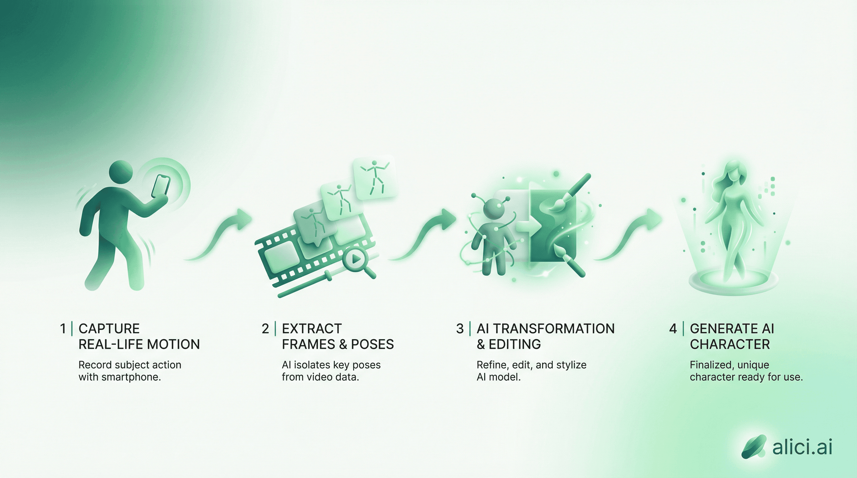 Kling Motion Control workflow showing character transformation process