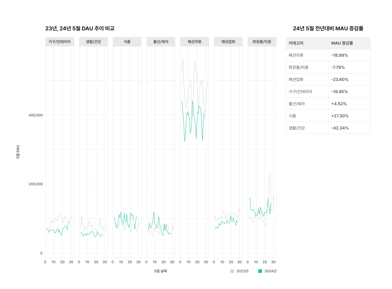 트렌드 리포트 7