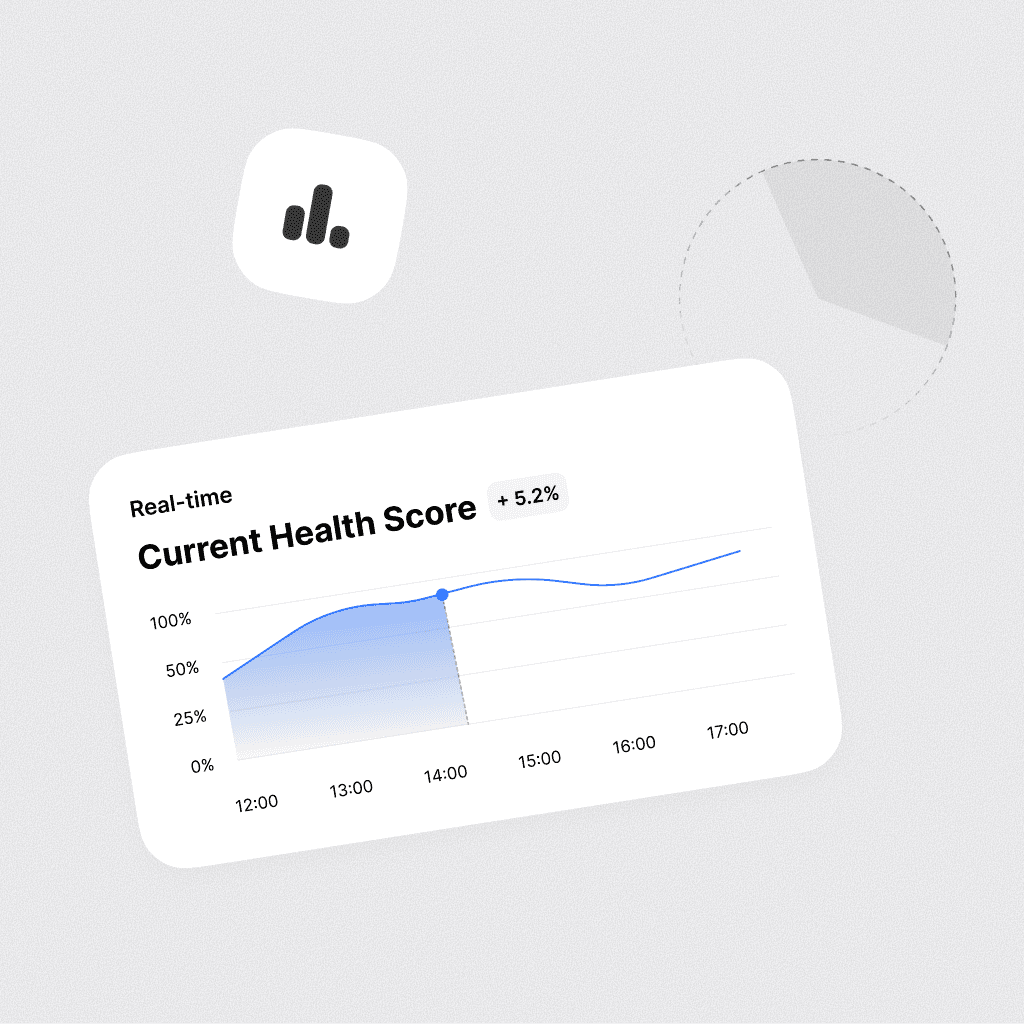 Real-time health score graph showing performance increase by 5.2%.