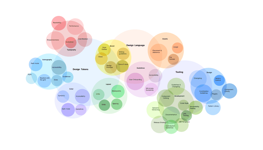 Explore the Magic of Design Systems | Start Design Systems