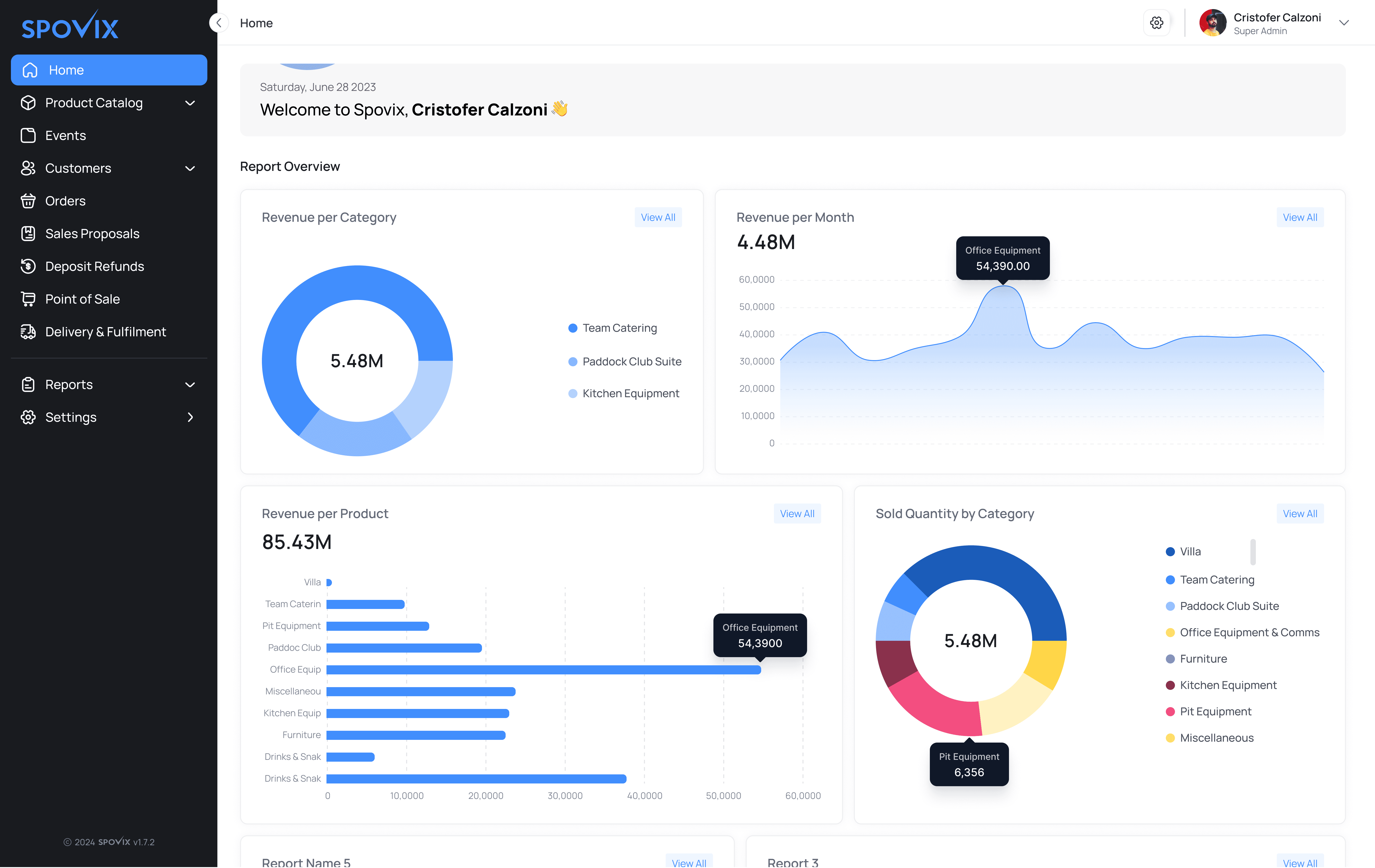 An image of Dreelio's dashboard