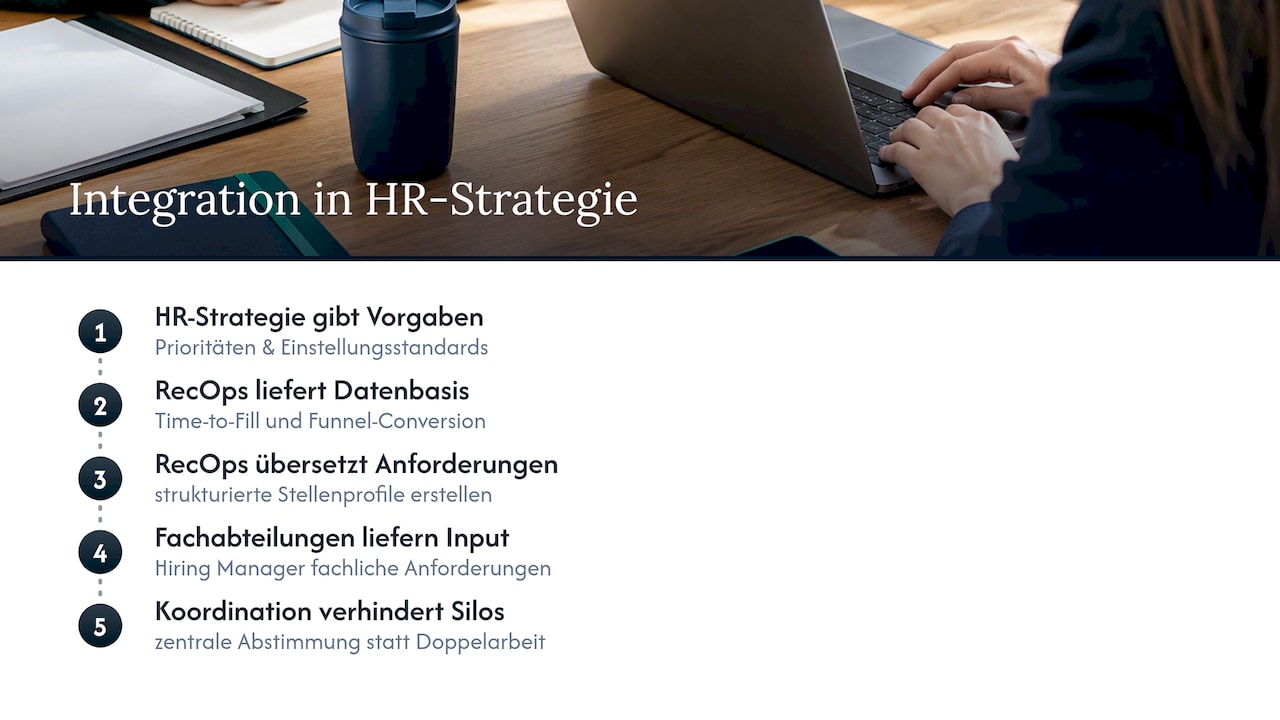 Integration von Recruiting Operations in die HR-Strategie — overview diagram