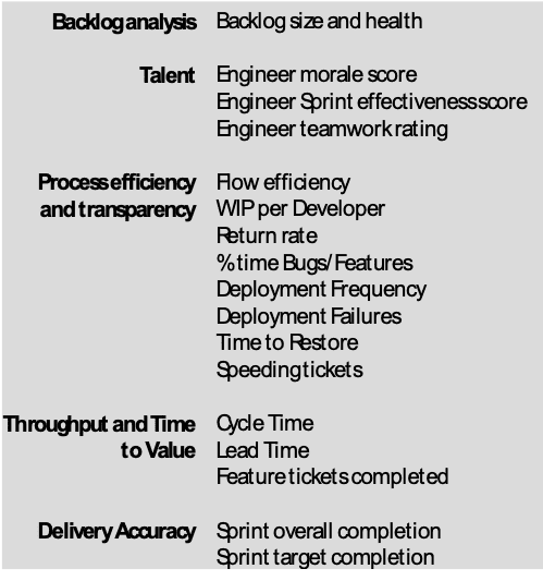 Figure 2. Example end-to-end software delivery metrics that determine delivery (capability) risk