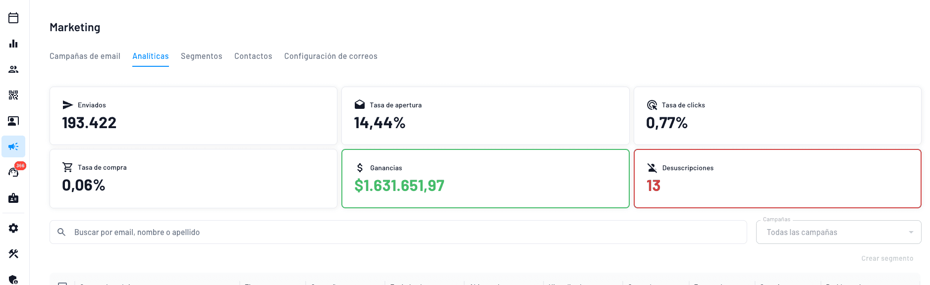 herramienta de IA que automatiza marketing y aumenta ventas hasta 35% sin esfuerzo