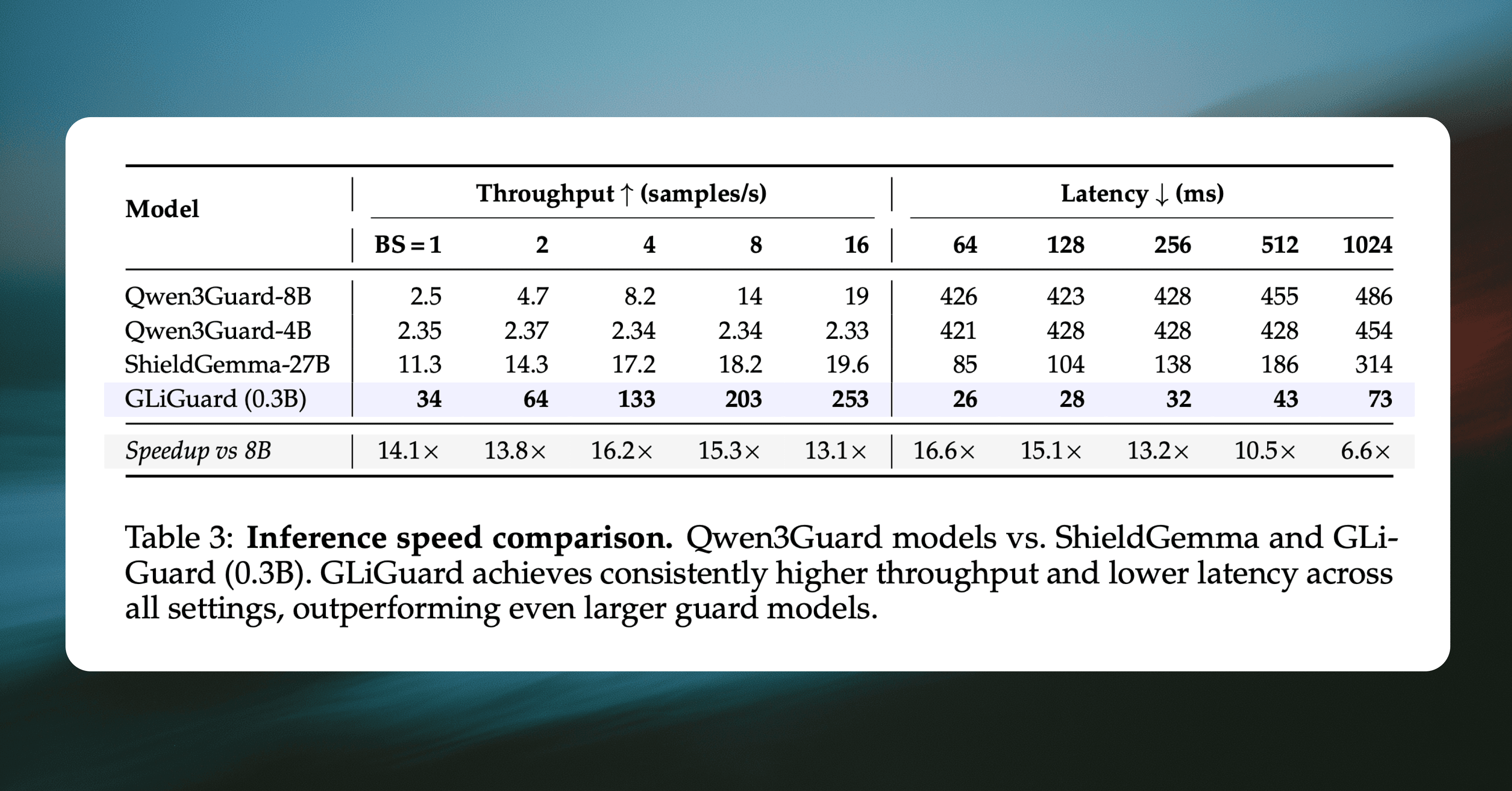 02-gliguard-throughput-latency.png