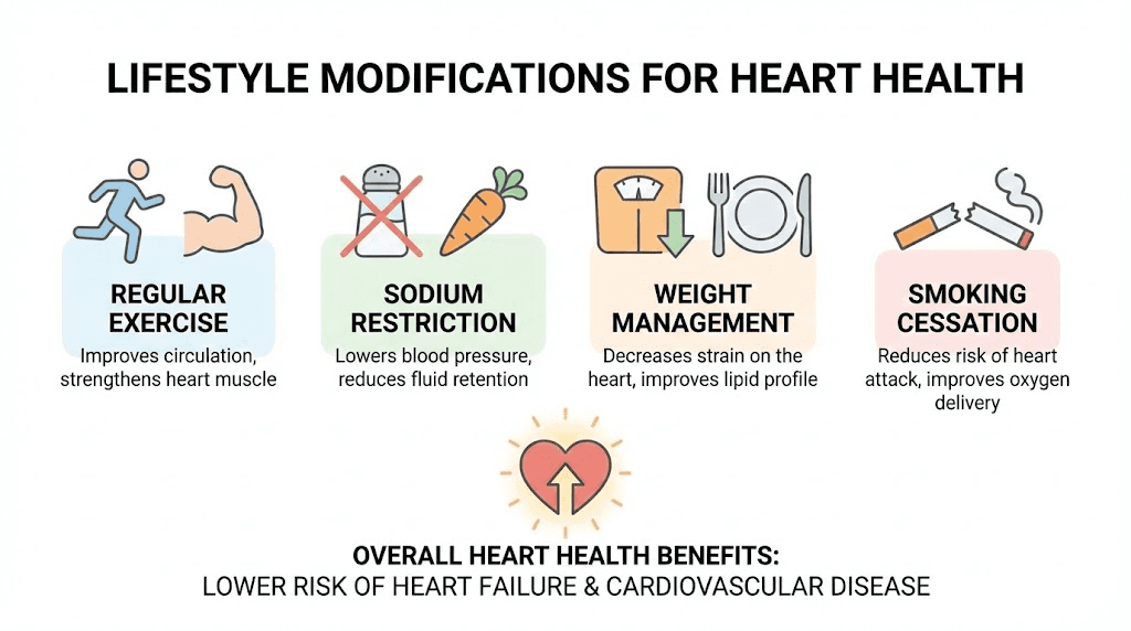 Guide to lifestyle changes that help lower high BNP levels naturally