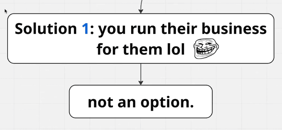 How to INCREASE Retention for your Lead Gen Agency? (Decrease Churn)
