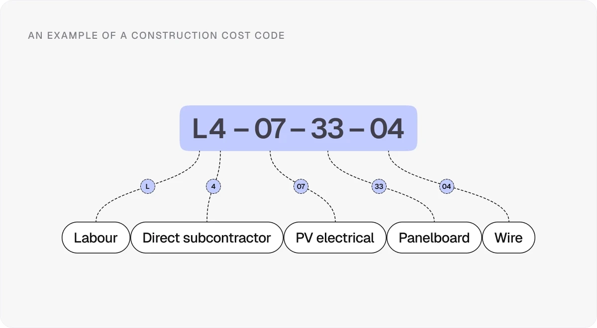 an-example-of-a-construction-cost-code
