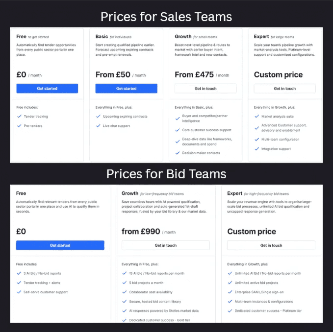 Marketing Spotlight: Stotles Marketing Strategy Service and Product Breakdown