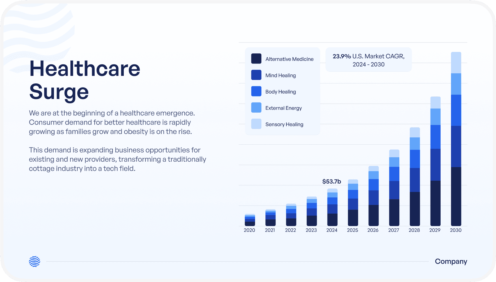 Dashboard of productivity app