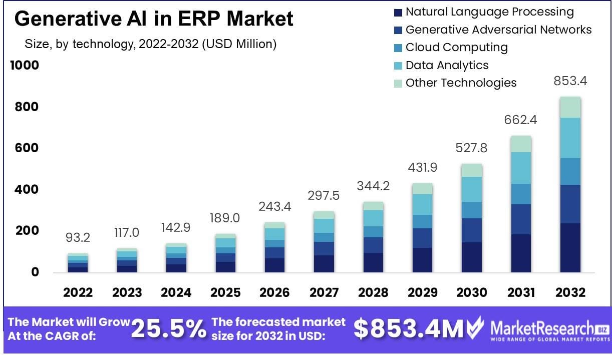 AI 系統對接 ERP 數據The AI system interfaces with ERP data