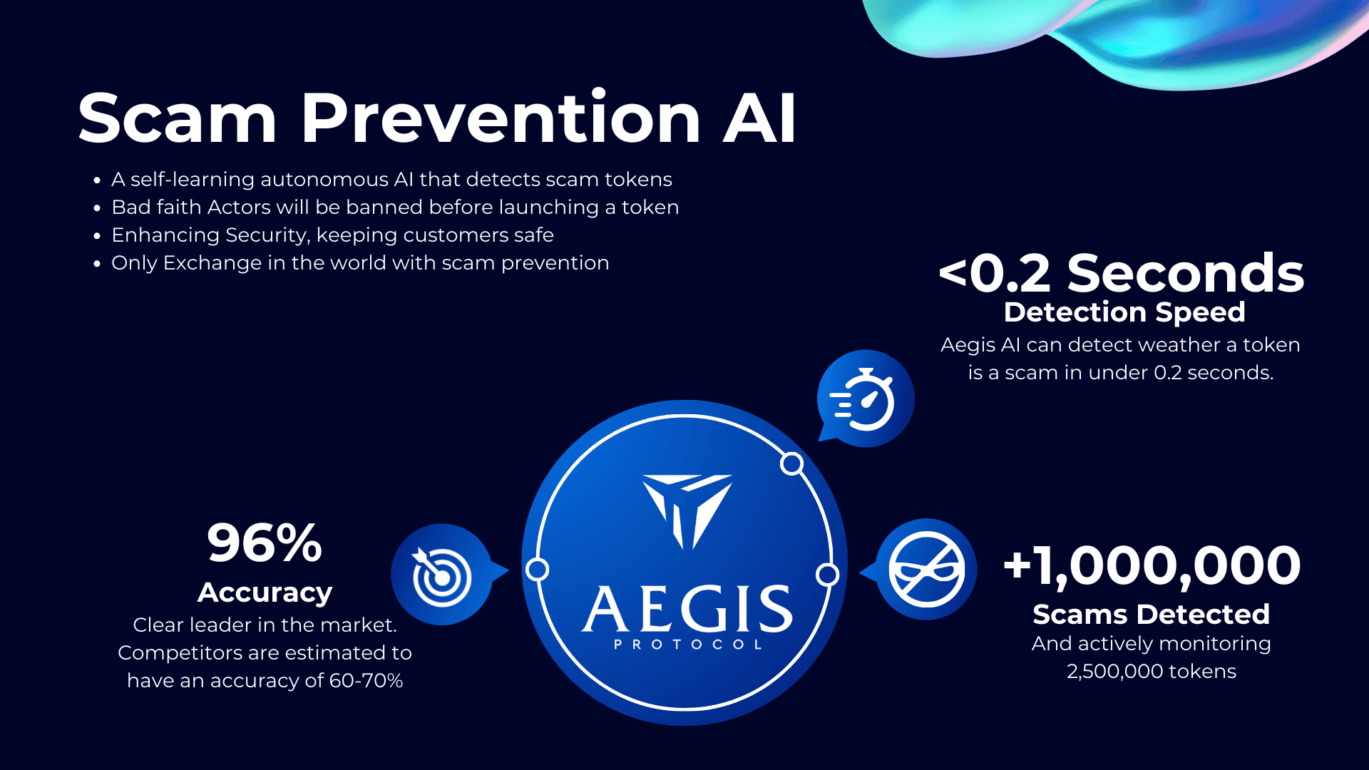 Slide example of scam prevention tool