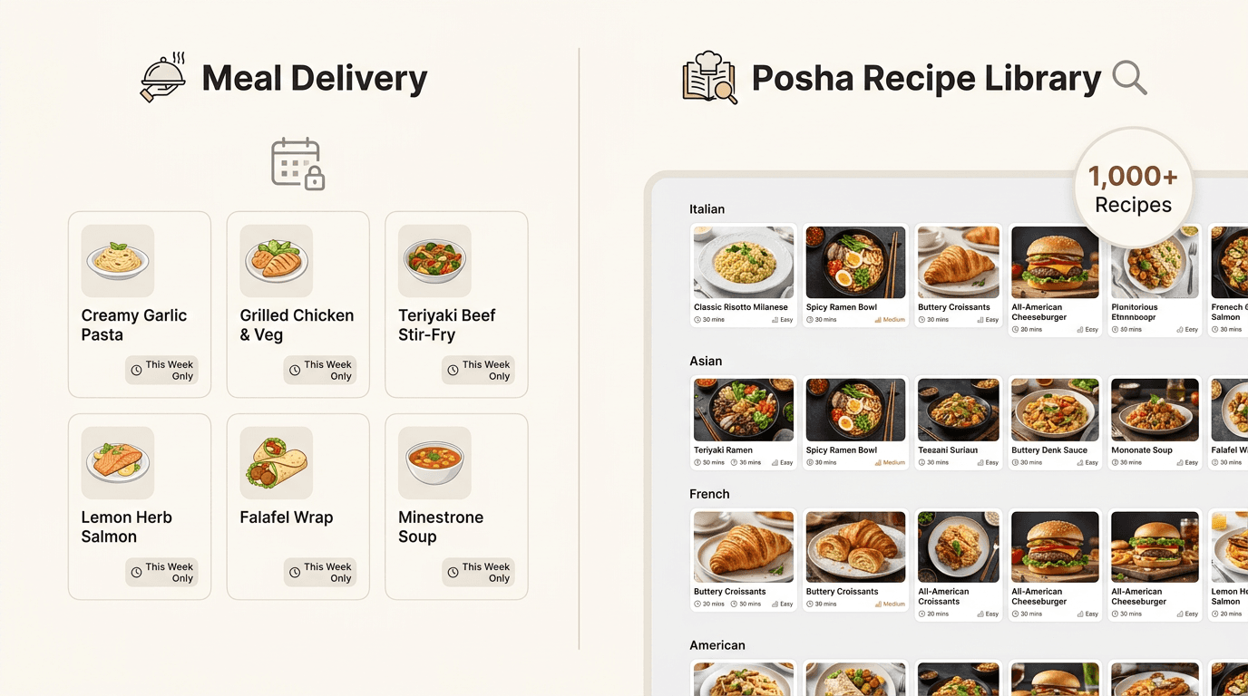 Meal delivery limited weekly menu versus Posha unlimited recipe library comparison infographic