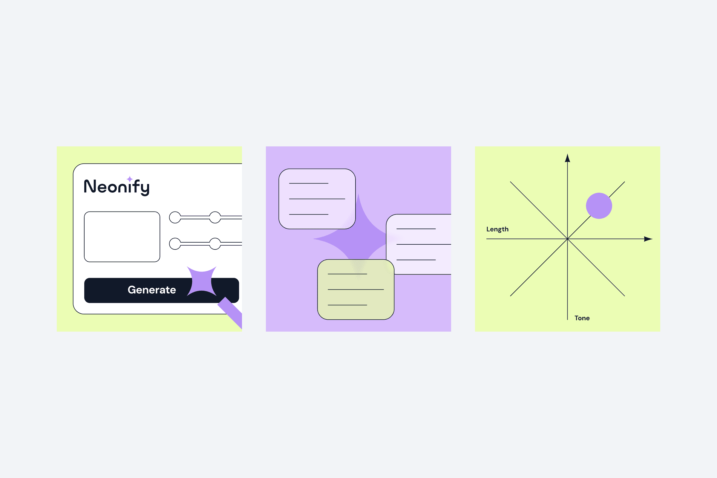 Three Neonify feature illustrations: content generation interface with Generate button, AI-powered multi-format output, and tone-length calibration axis diagram