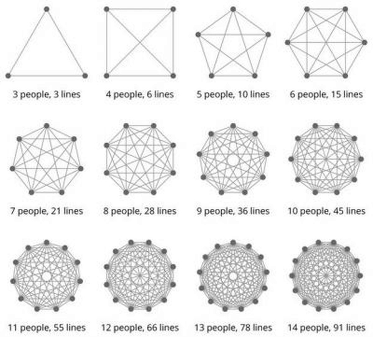 Communicatielijnen organisatie