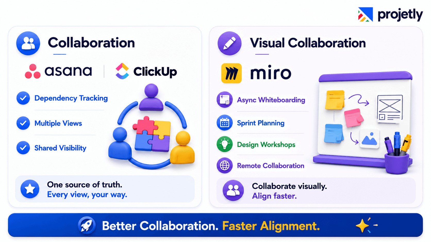 Collaboration and Visual Collaboration