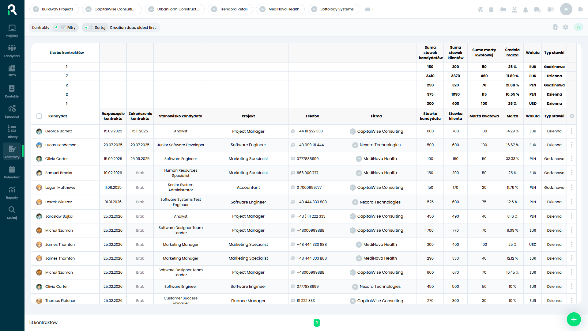 Kontrakting i Body Leasing