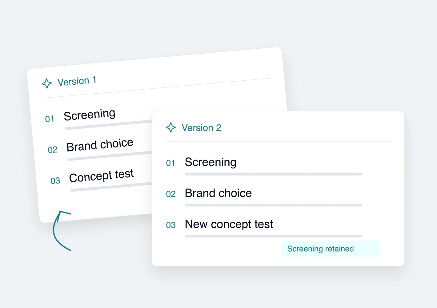 Reuse or adapt a questionnaire