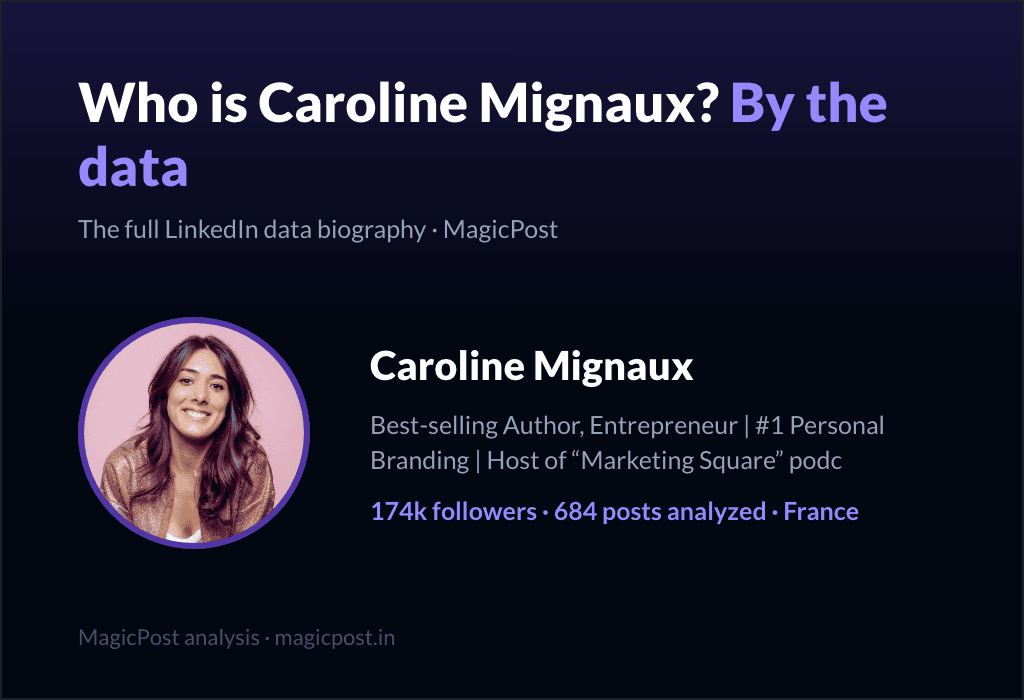 MagicPost data study: Who Is Caroline Mignaux? France's LinkedIn Top Voice Who Turned Shame Into a Following (2026)