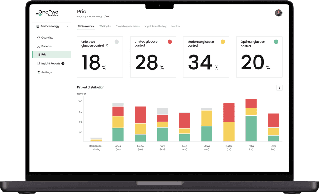 onetwo analytics prio