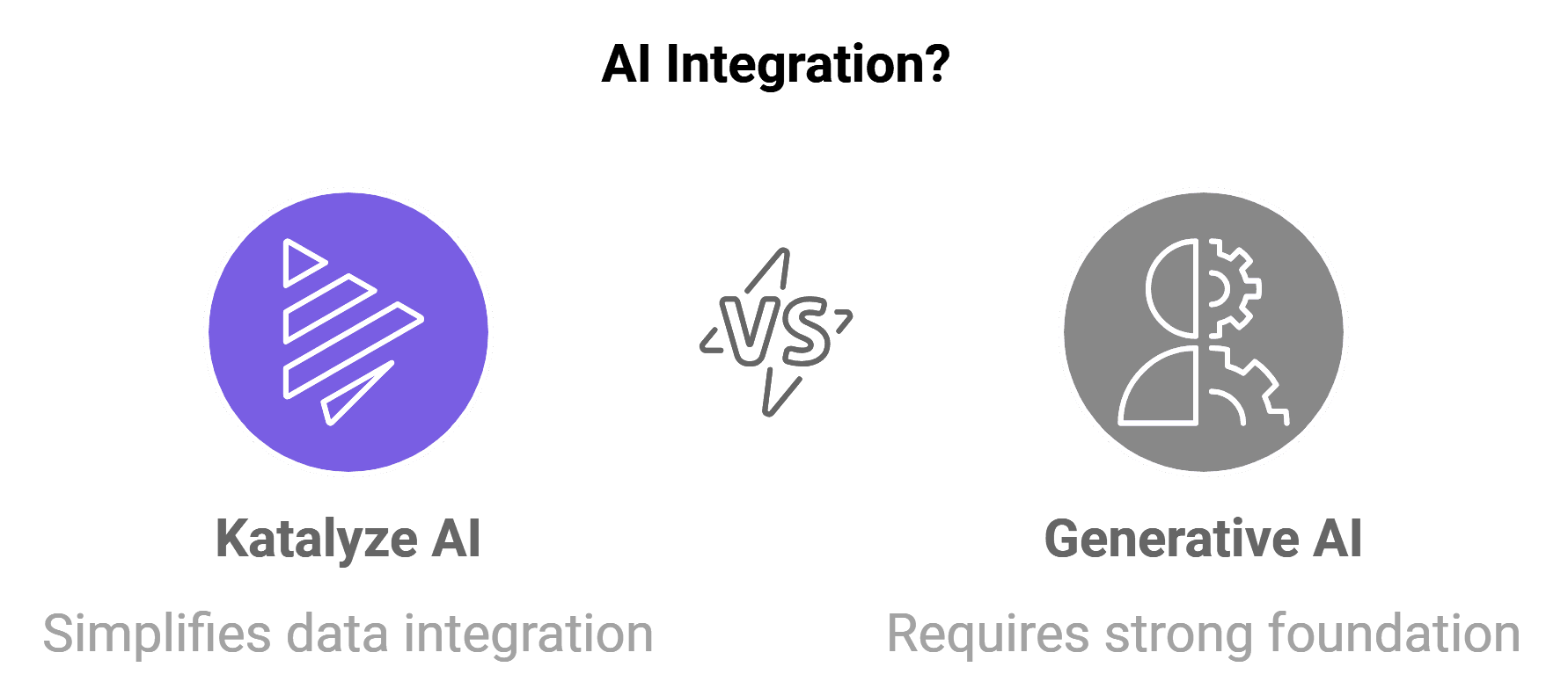 a diagram about AI integration