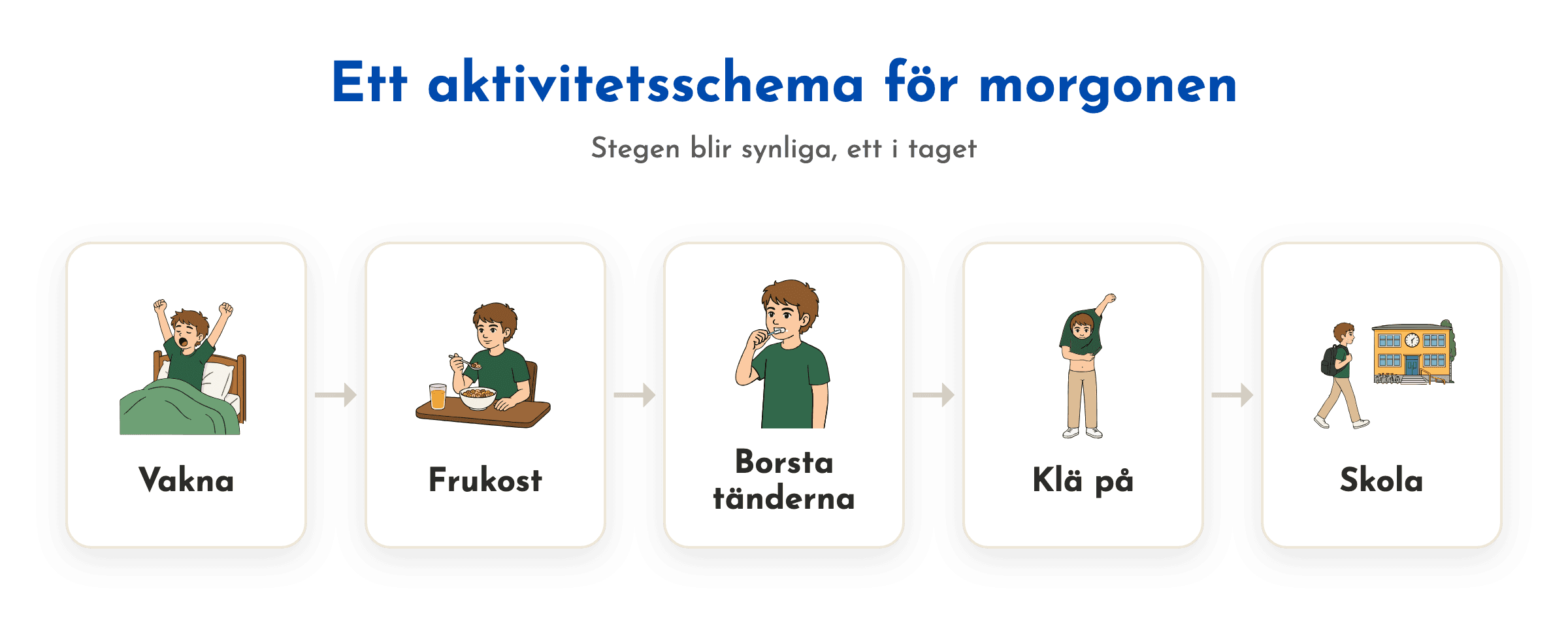 Ett aktivitetsschema gör dagens steg synliga, ett steg i taget.