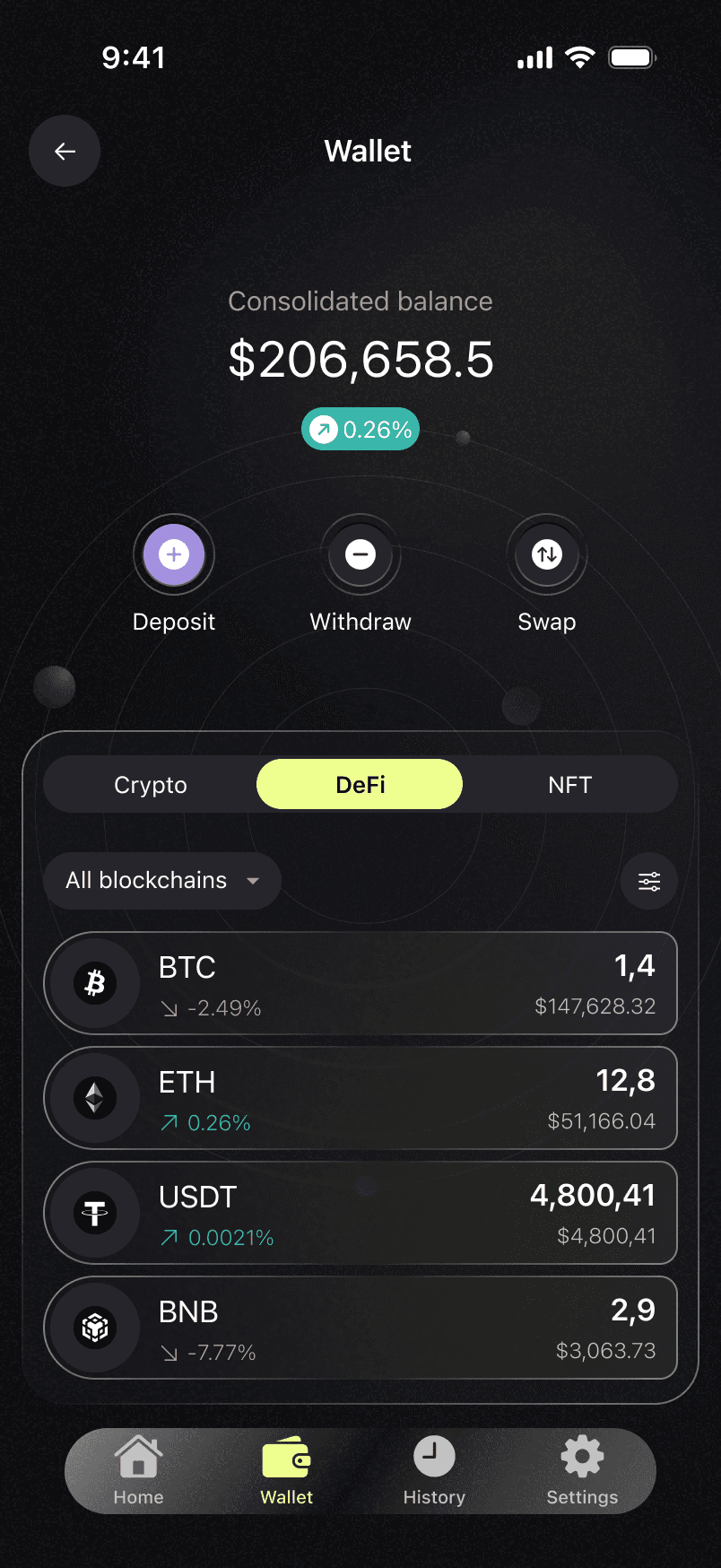 A high-fidelity mobile UI design for a crypto wallet app on an iPhone 16 Pro