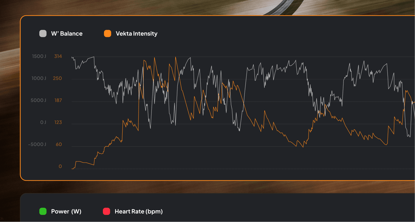 Vekta stream showing W' Balance and Vekta Intensity