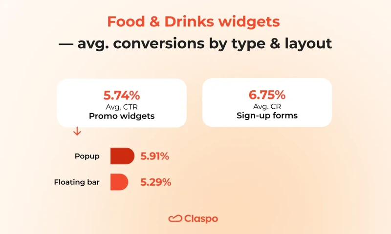 food-type-and-layout