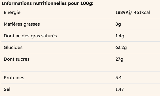 Tableau nutritionnel