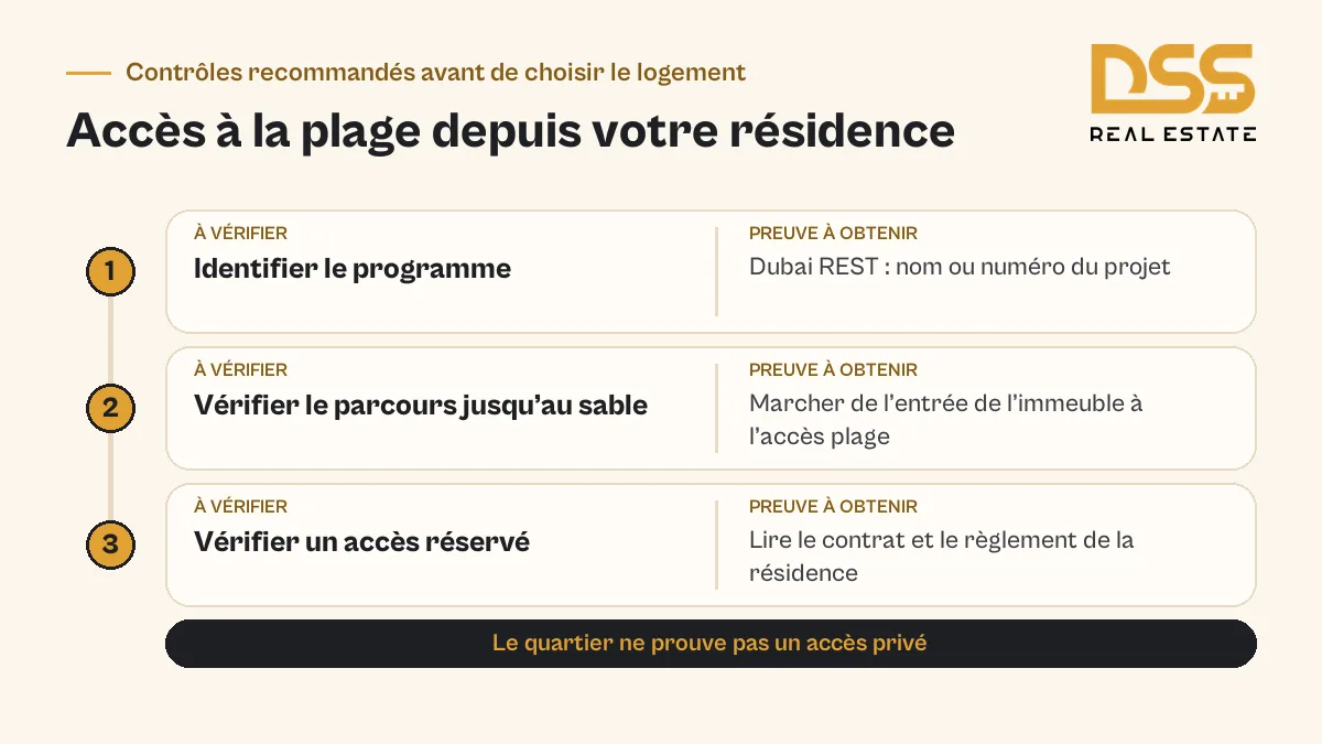 Vérifier une résidence à Dubai Islands : identifier le programme, parcourir l’accès piéton à la plage et lire les droits d’usage.