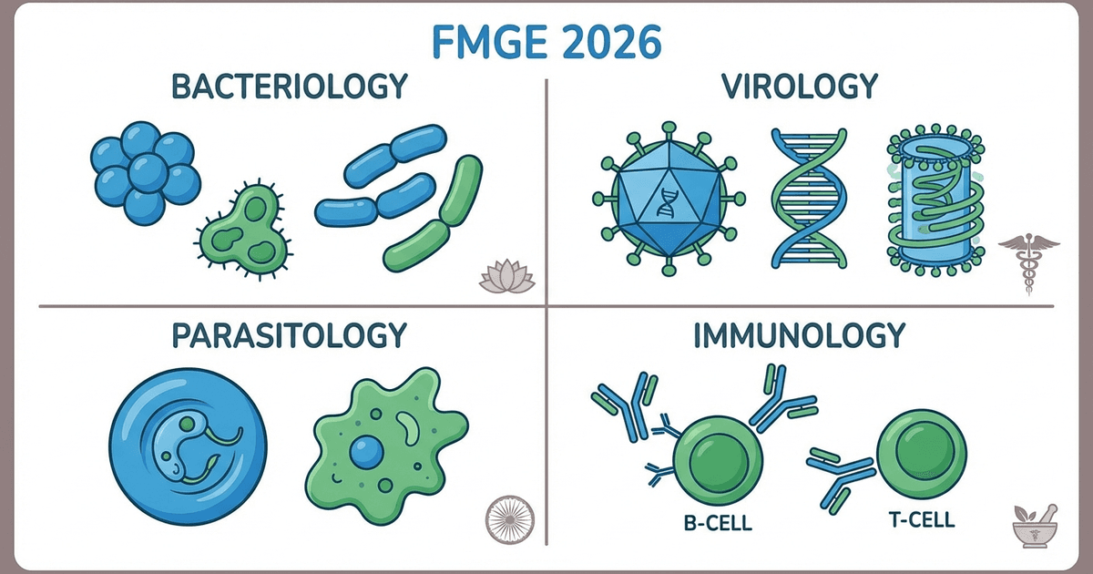 Cover: FMGE Microbiology High-Yield Guide 2026: Bacteriology, Virology, Parasitology and Immunology for Foreign Medical Graduates