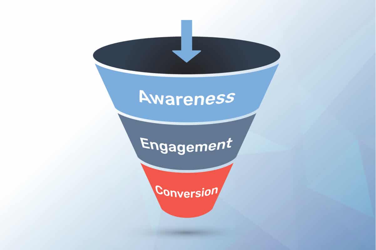 Acquiring customers through lead generation is a full-funnel process