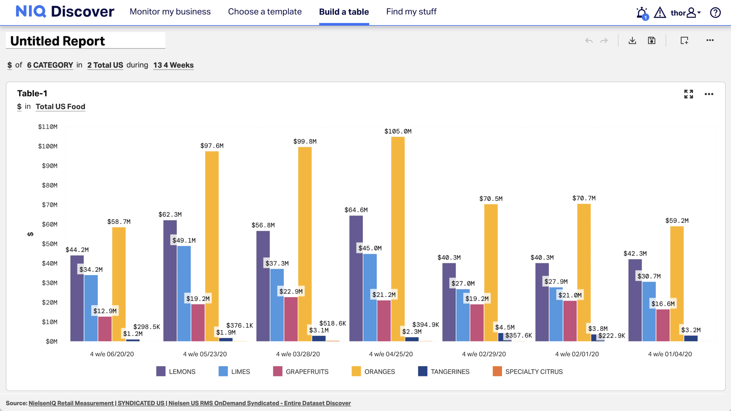 Legacy stacked bar chart study