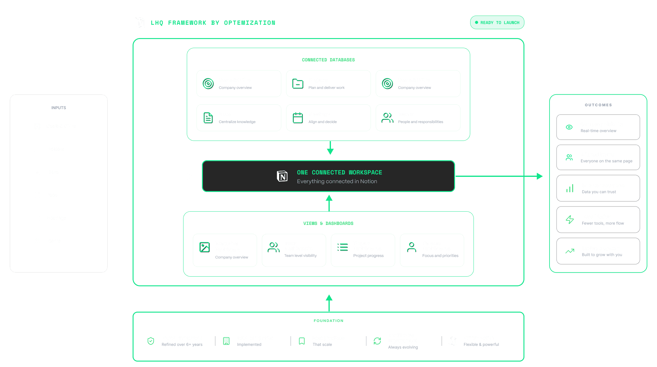 One connected workspace on Notion by Optemization main hero image