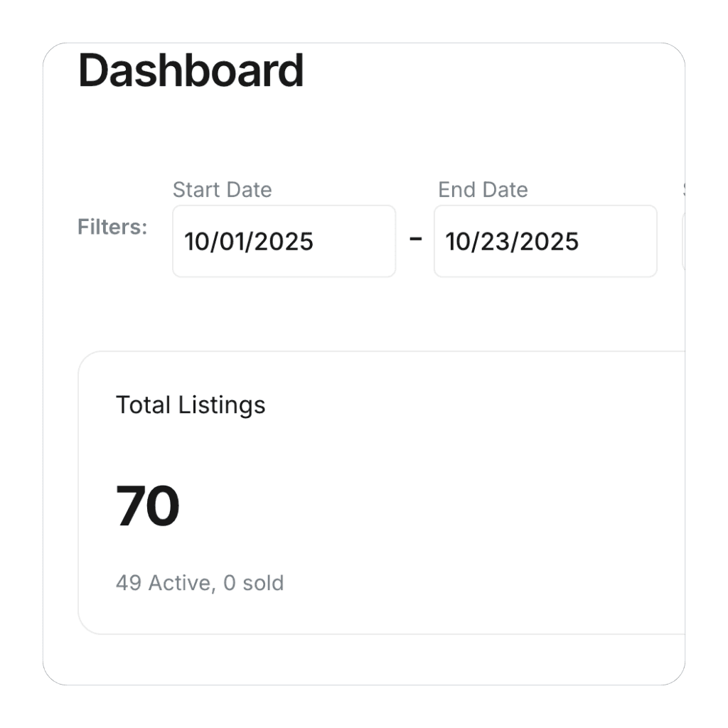 BrokerRamp analytics dashboard tracking listings, upgrade revenue, and team productivity metrics.