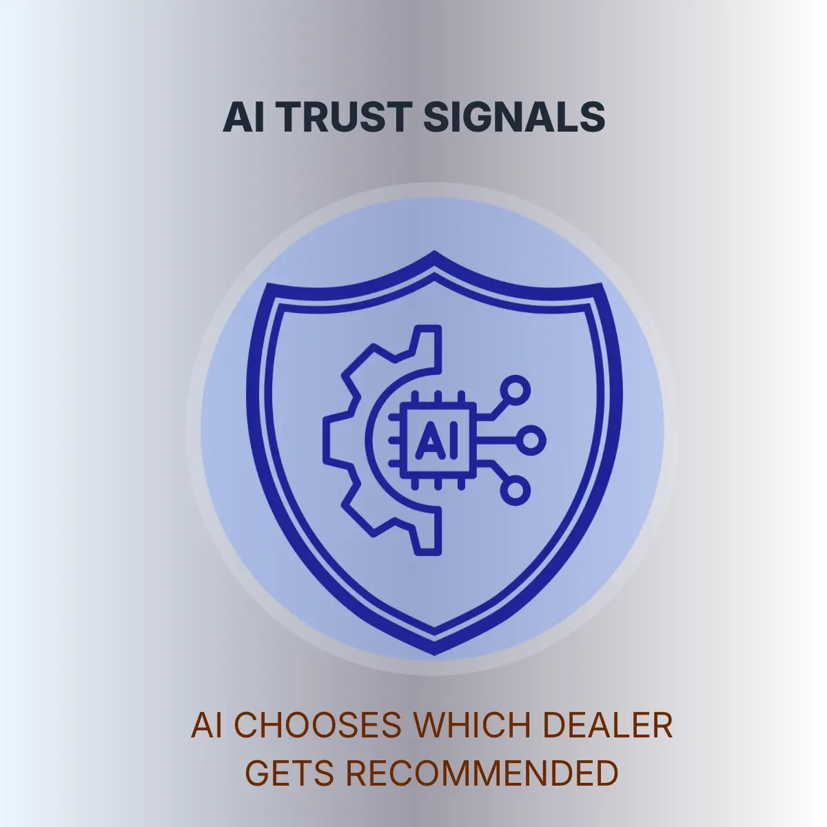 AI trust signals used to determine which dealerships are recommended by artificial intelligence platforms.