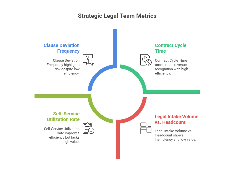 Strategic Solution Framework: The 10 Essential Metrics