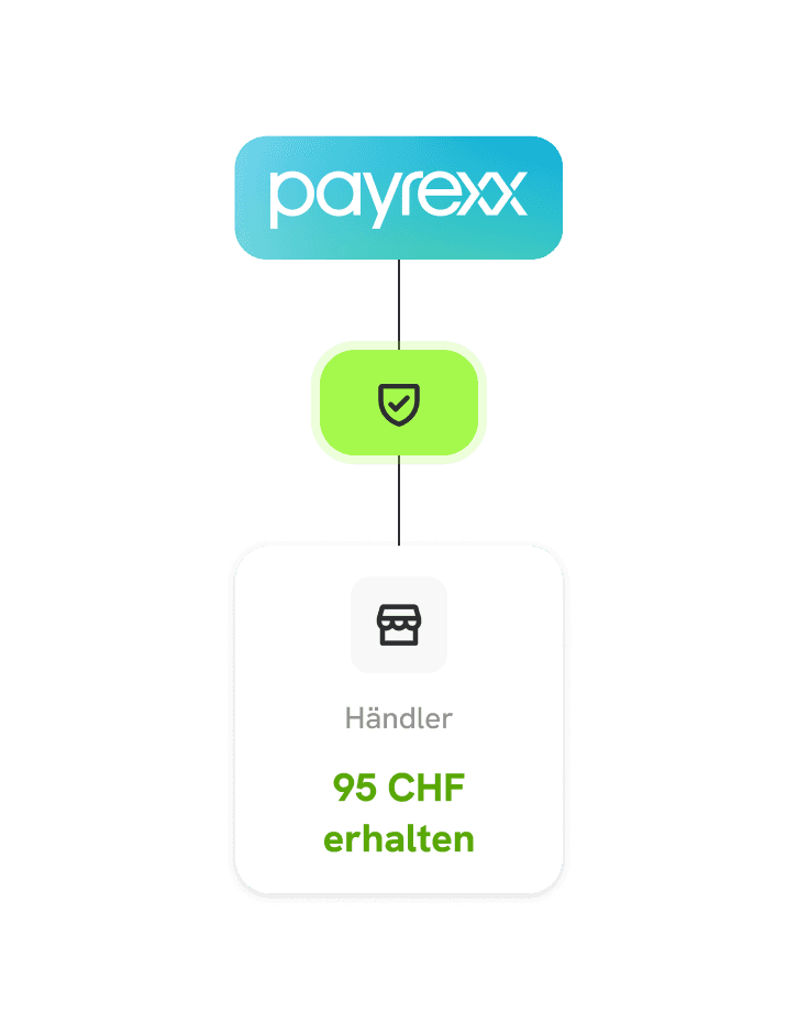 Auszahlungen Illustration