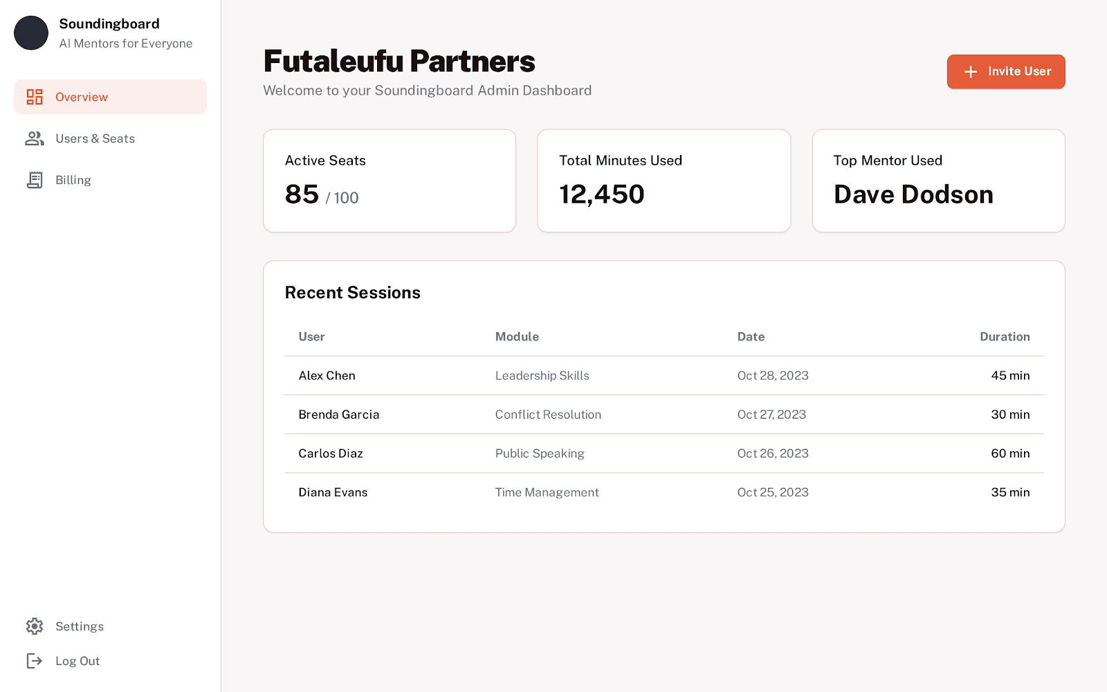 An image of Dreelio's dashboard