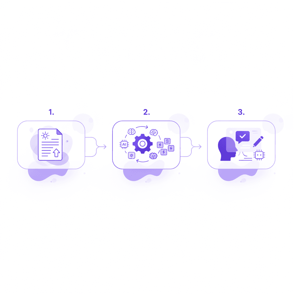 3 step process to generate AI practice exams from a syllabus
