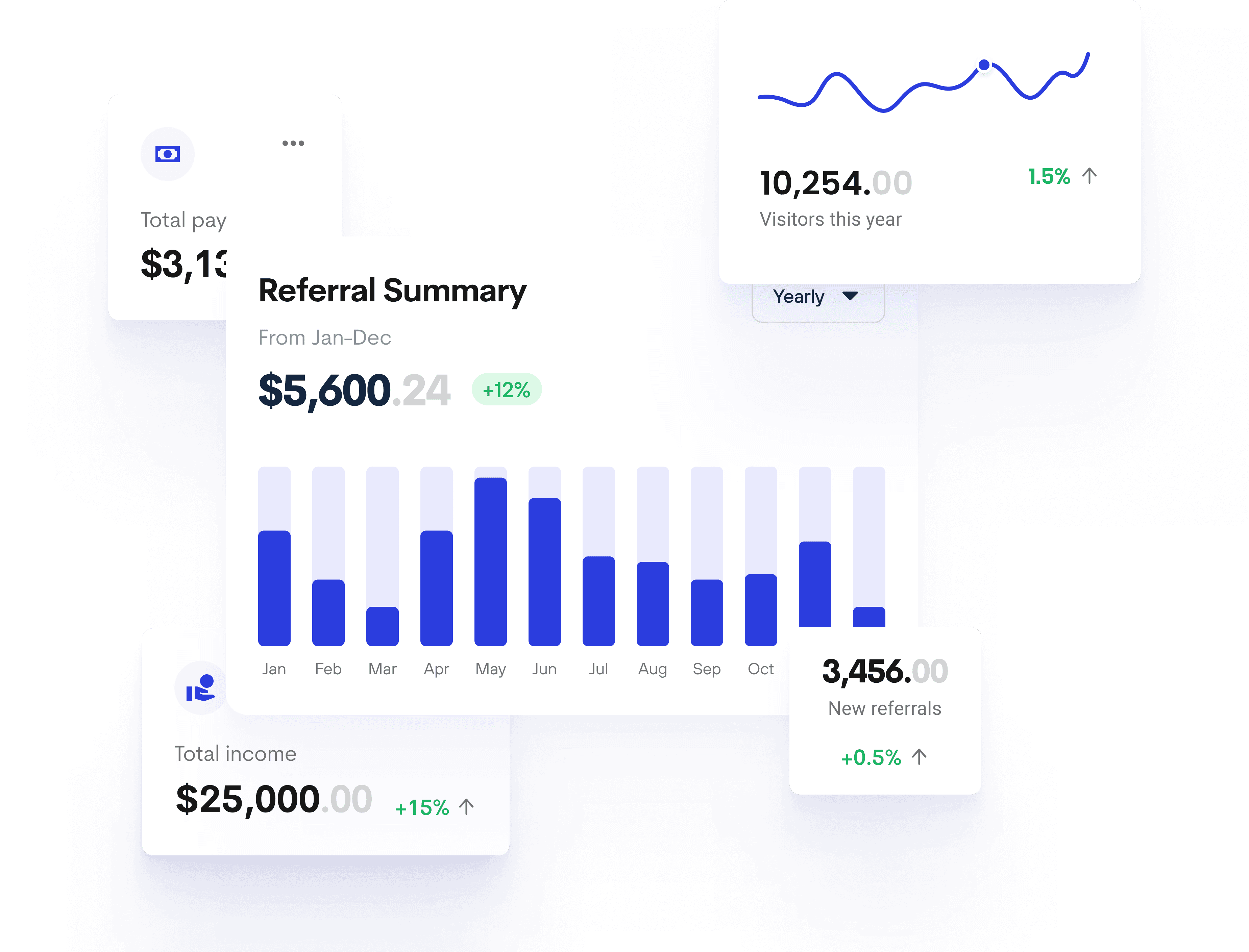 Dashboard Statistics