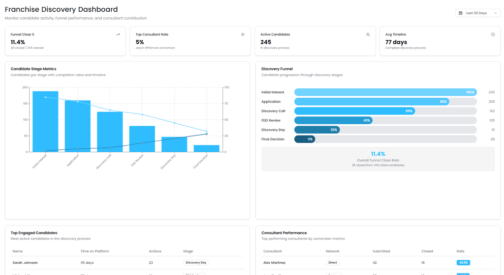 Franchise Frameworks Dash