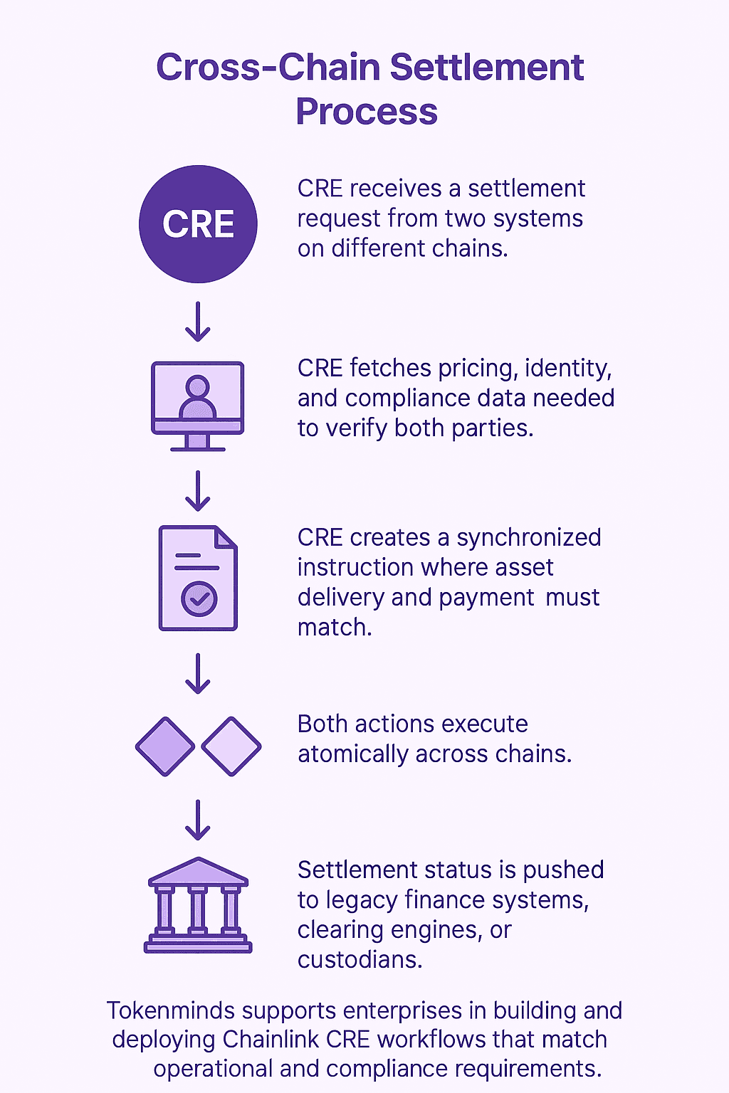 cre-implementation-2