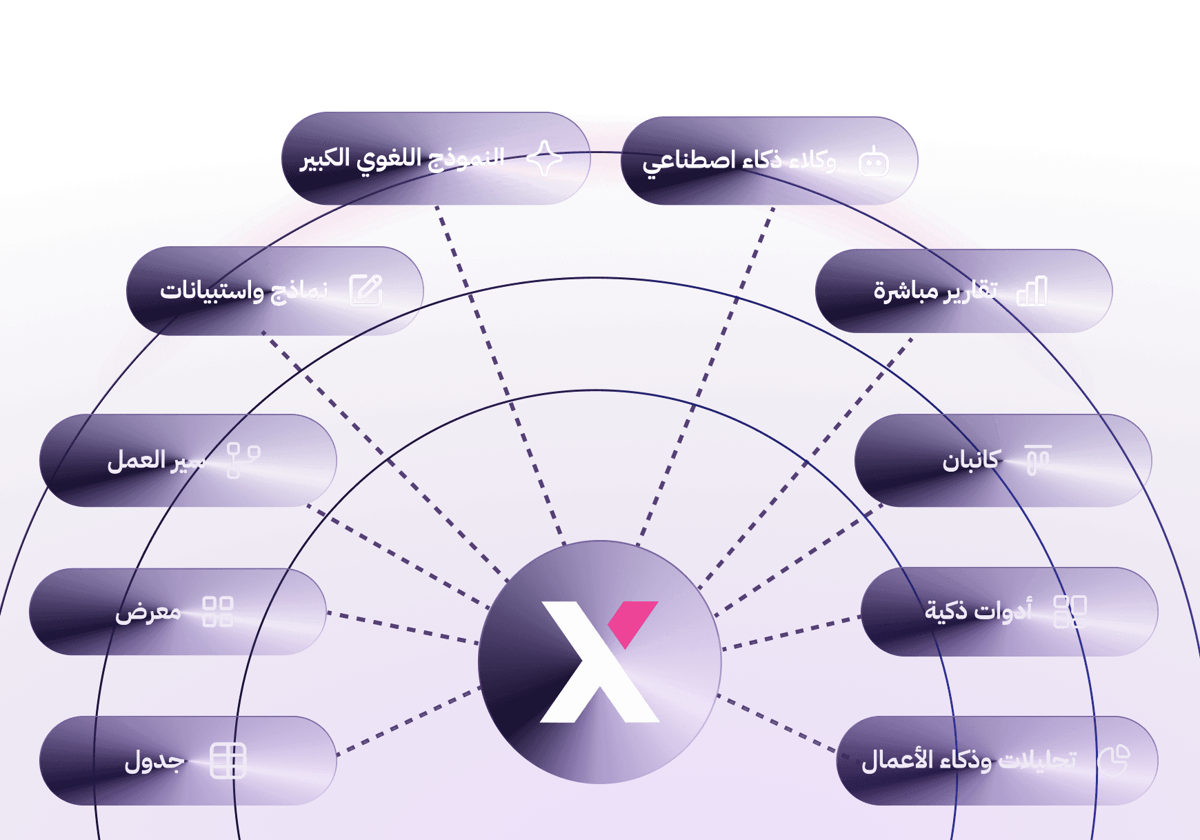 الميزات لداتالكسنق تحليلات أعمال وأدوات ذكية وكانبان وتقارير مباشرة ونماذج واستبيانات وسير عمل، ومعرض للجدول