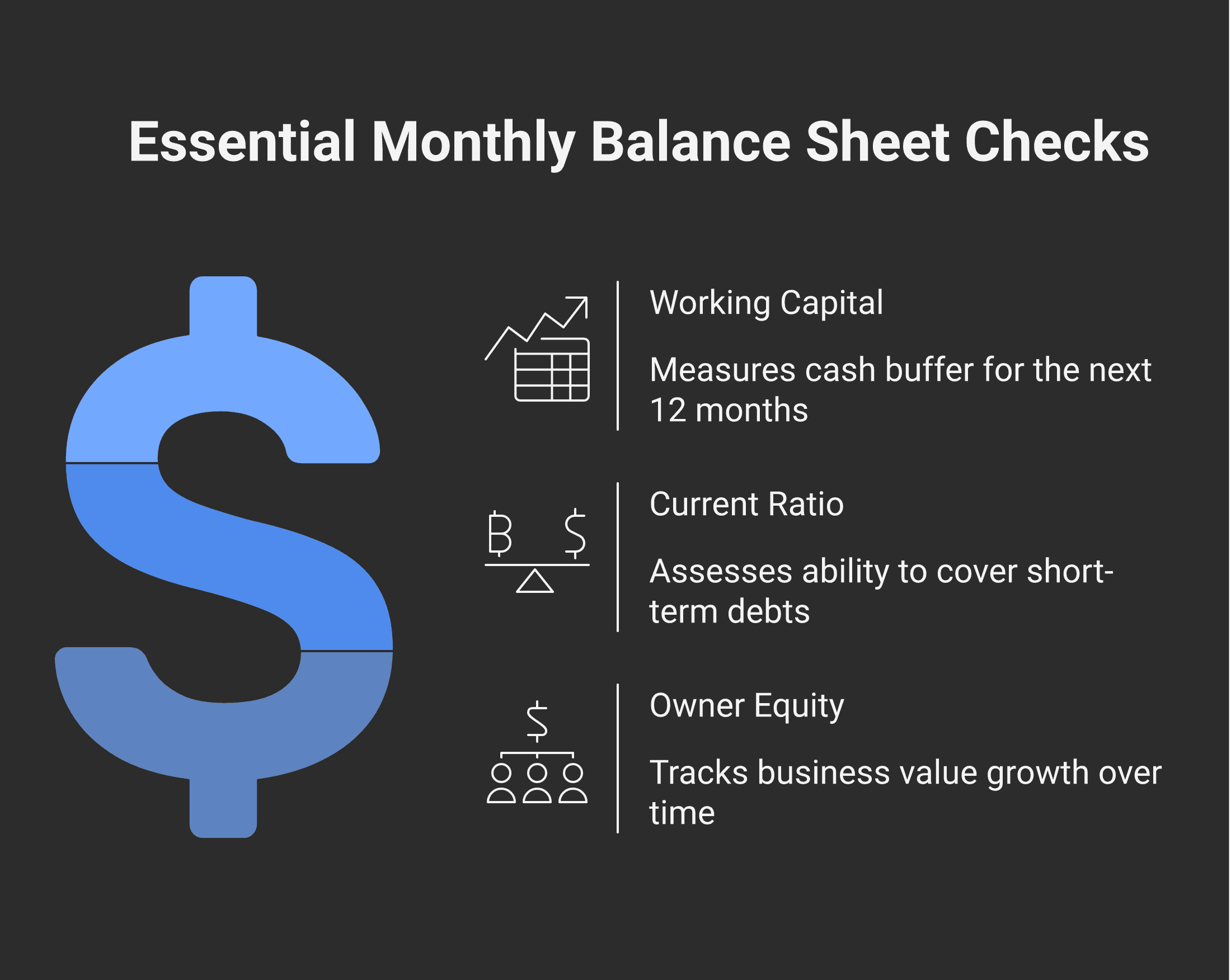 The three balance-sheet numbers every owner should check monthly: working capital, current ratio, owner equity over time — each with its formula and what the result means