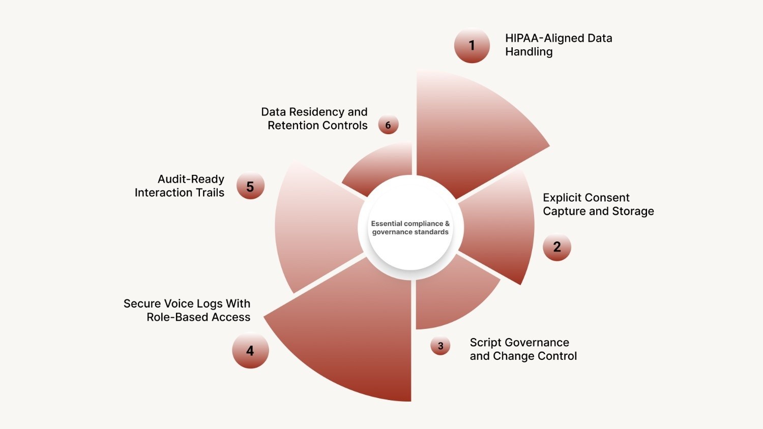 What Compliance and Governance Standards Must Be Met?&nbsp;