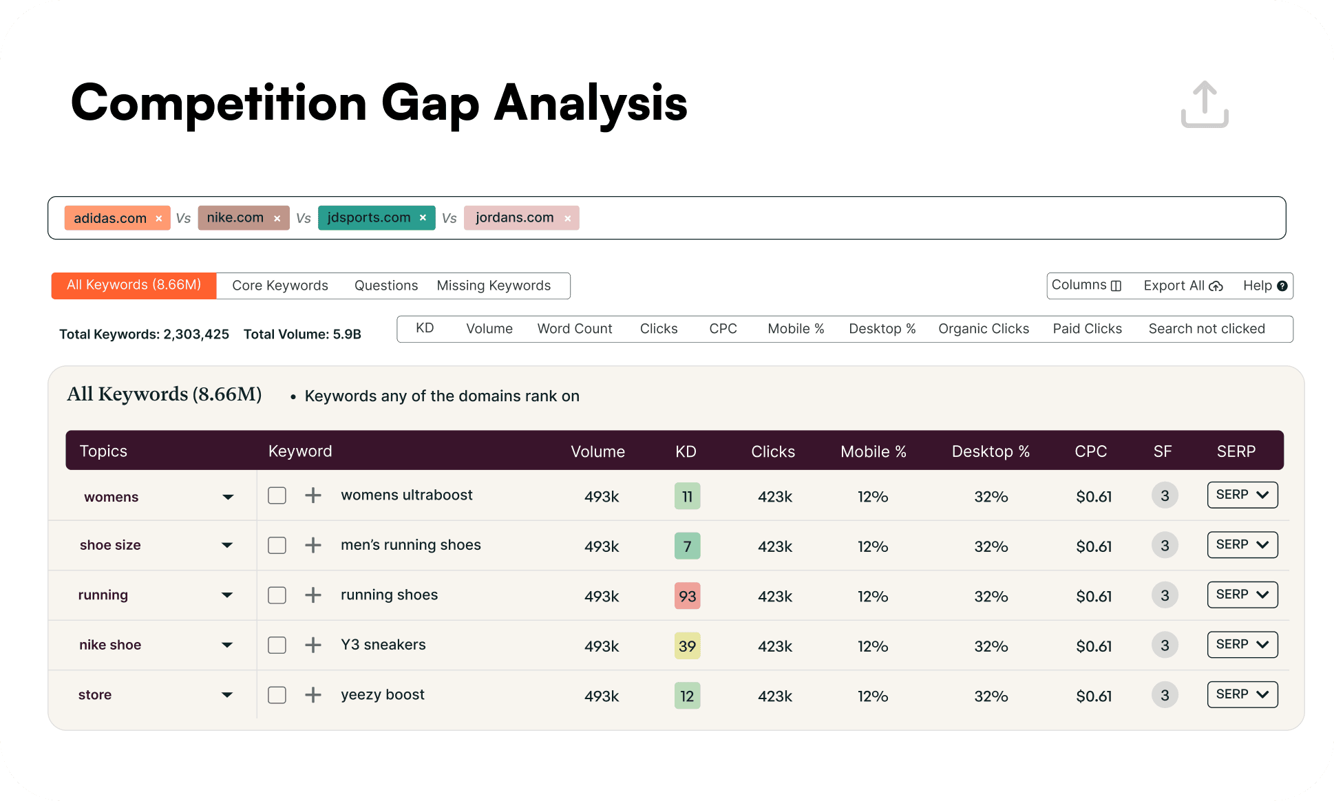 ClimbSEO Competition Tool